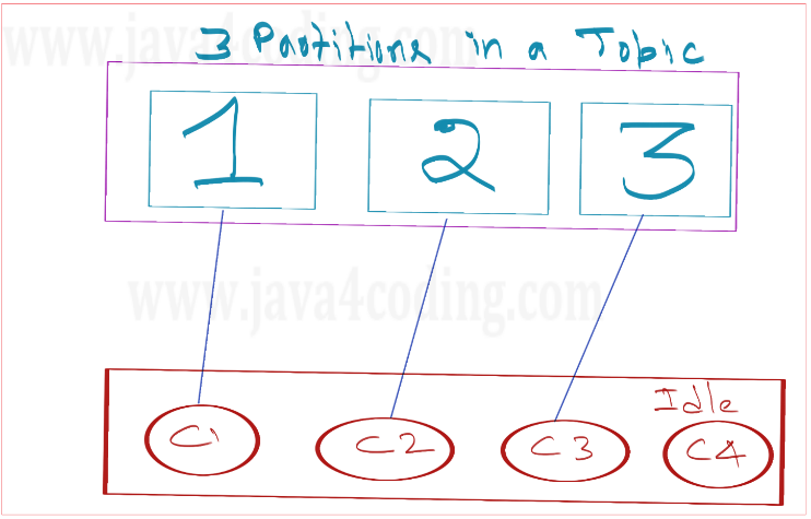 reading-records-from-partitions-2